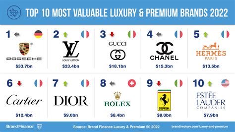 cheapest country for luxury brands.